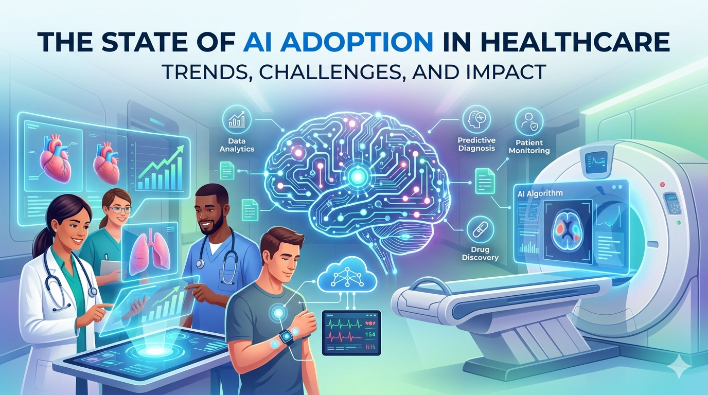 The state of AI Adoption in Healthcare